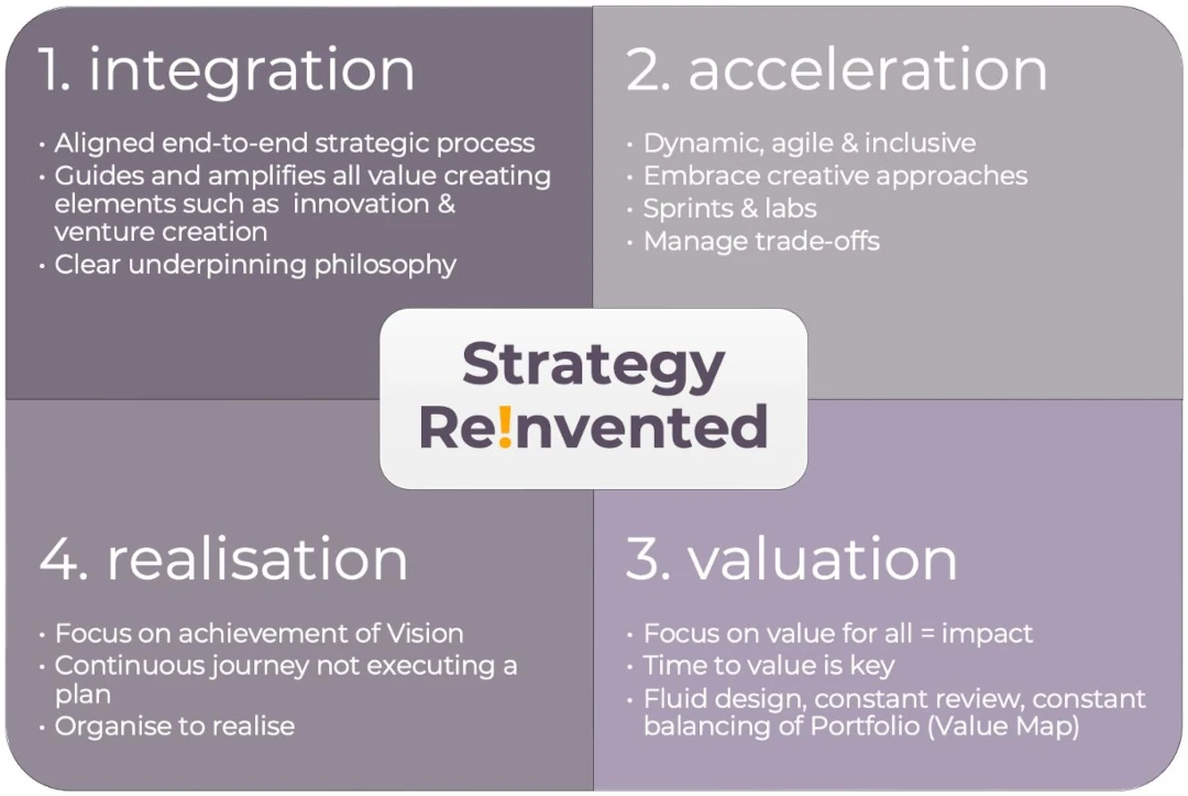 Re!nventing Strategy for today's challenges