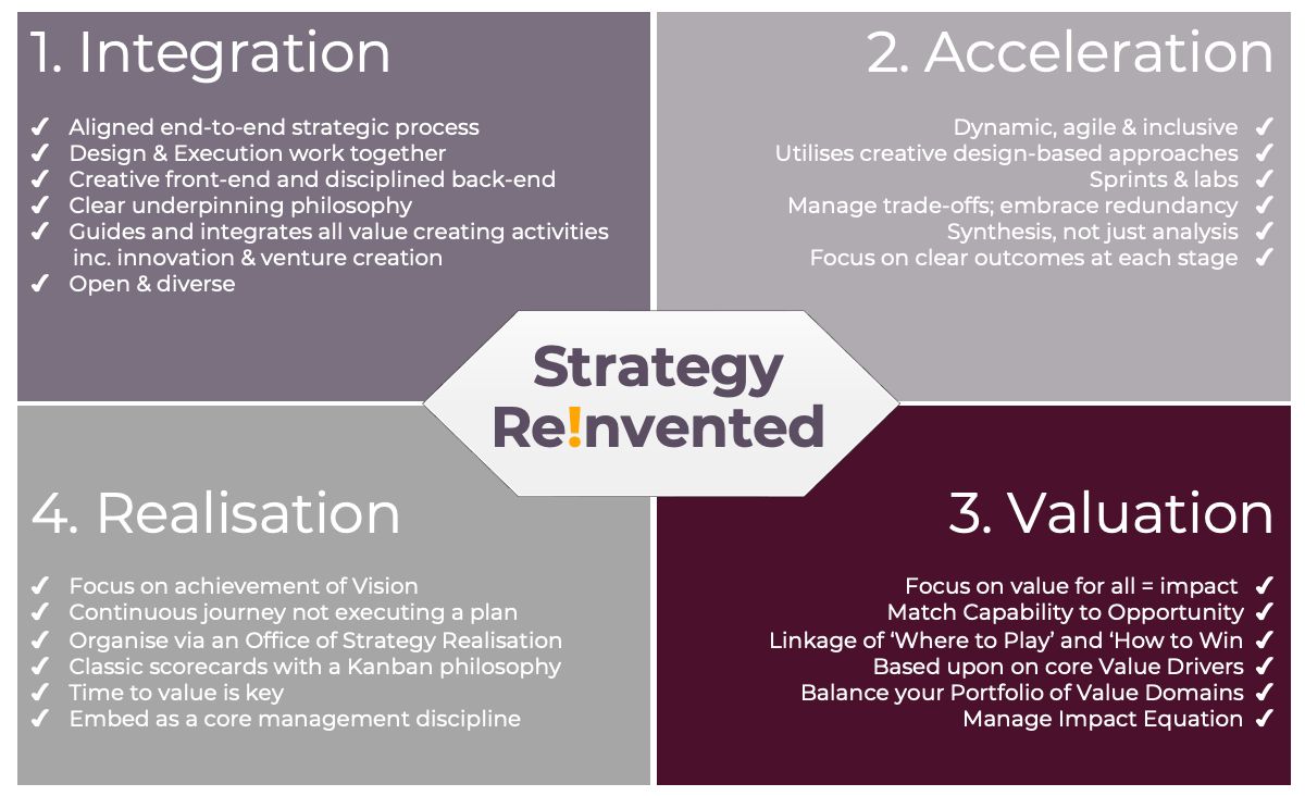 Inventing & Managing Value