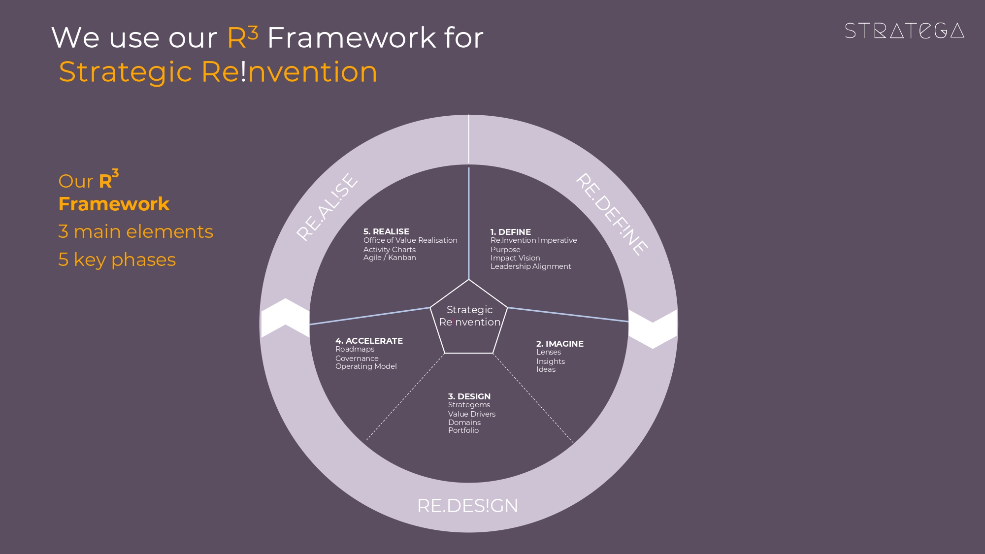 Strategic Re!invention is Necessary and Achievable